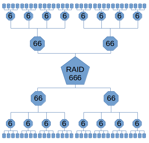 /2018/raid-666/raid_666.png